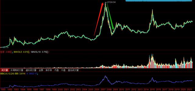 没钱千万别把心思花在理财上