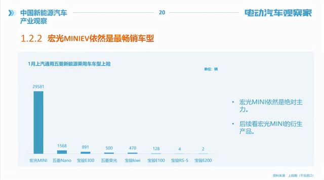 八大万亿级城市横评，谁更愿意接受新能源汽车