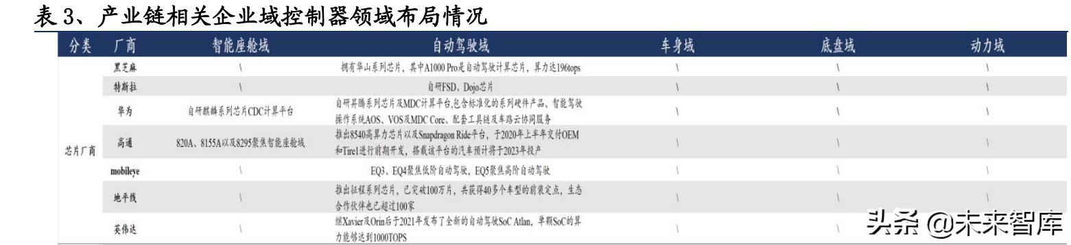 汽车电子控制系统包括哪些(汽车控制系统有哪些)