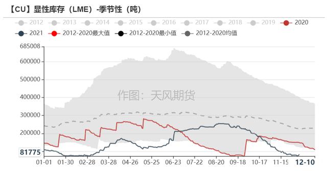 「铜」可能面临一次风险释放