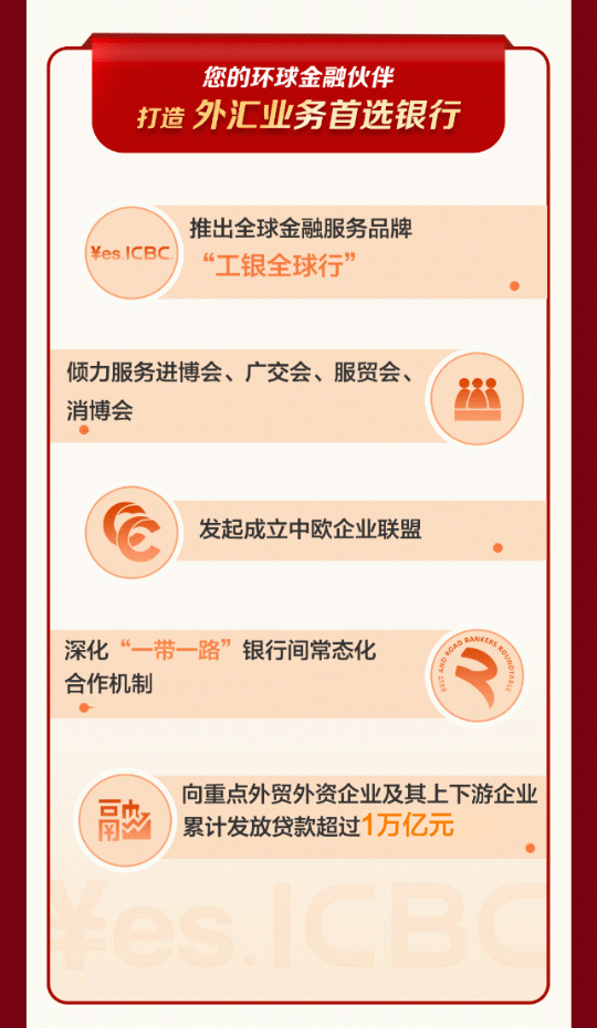 一图读懂工行2021年度经营业绩