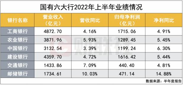 如何像银行一样挣钱呢「成功人士用银行的钱赚钱」