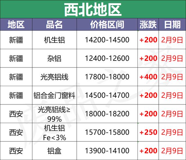 佛山工业边料回收破碎机