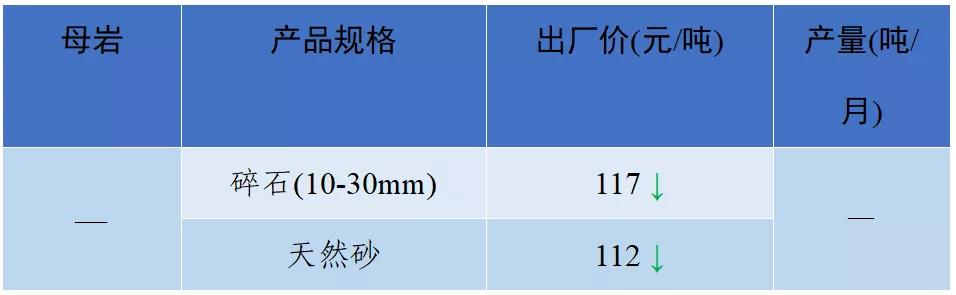 成都砂石价格表