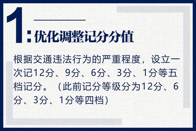 “限速120跑143”不扣分？严打买分卖分！新交规明日执行，速看