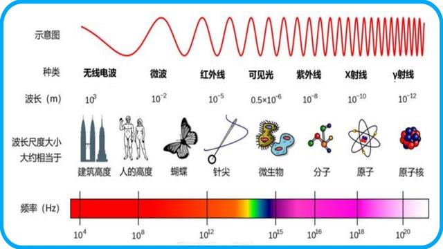 量子通讯采用单光子传输，单光子如何被抓住？有人认为不可能