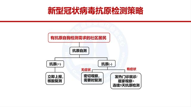 课件-新冠抗原检测应用方案解读-修订