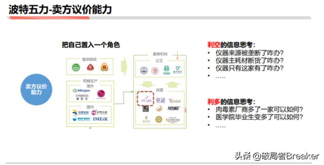 5个步骤教你如何快速分析一个行业