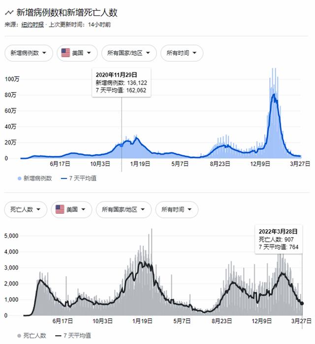 2300元/盒！辉瑞特效药已在8省市使用，病毒彻底没戏了？