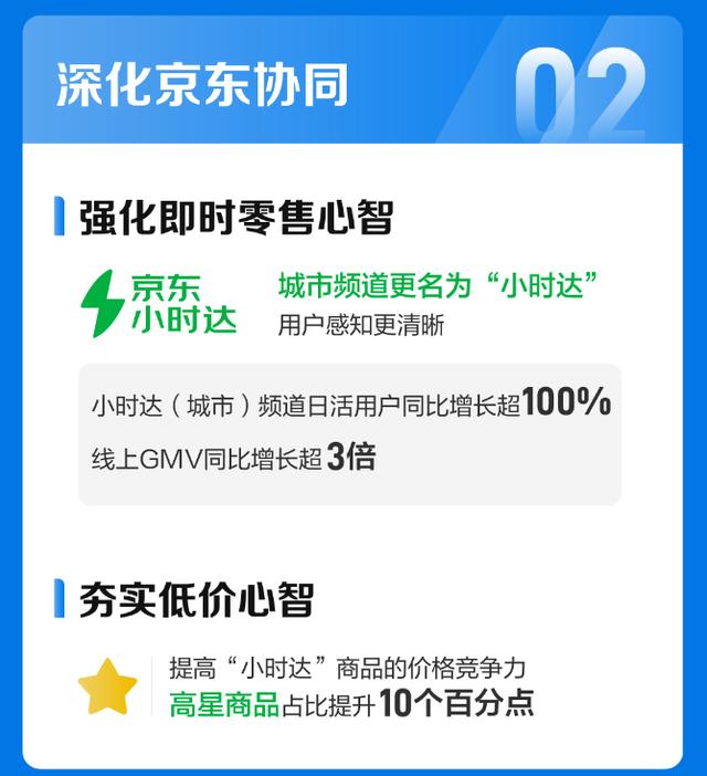 达达与京东加快融合，上市三年首次实现盈利