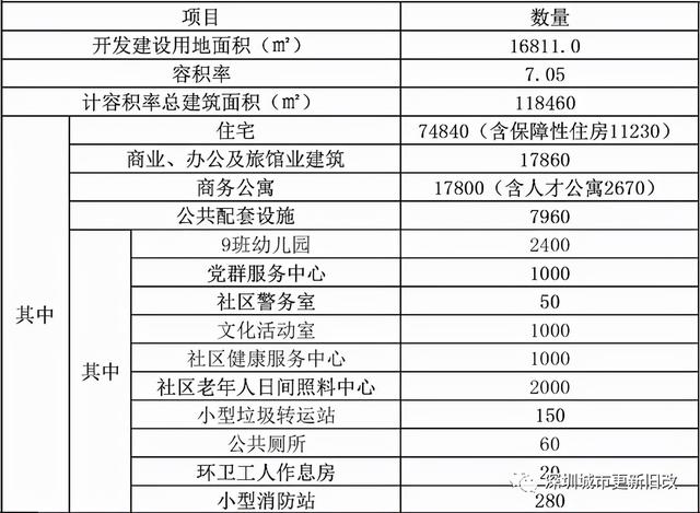 岁宝国展中心项目一期销售中心精装修工程