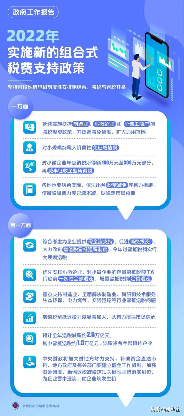 新华全媒+丨图解政府工作报告