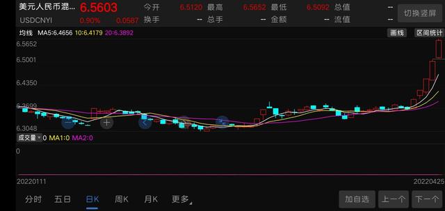 沪指大跌5%，午后失守3000点，A股缘何大跌？