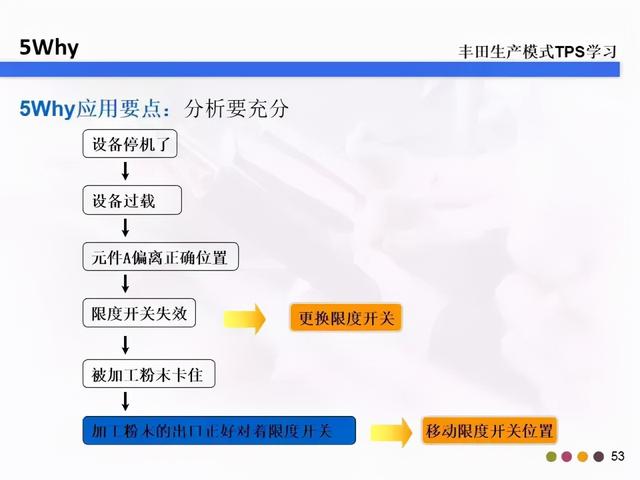 5w2h是指什么