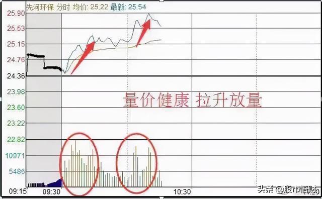 终于有人把“做T”的技术全公开了：t+0的10种赚钱姿势，简单实用