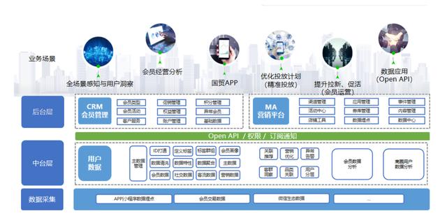 腾云忆想打造“国贸中心”APP，助力北京国贸商业管理数智化升级