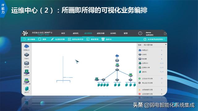 信息化技术架构规划