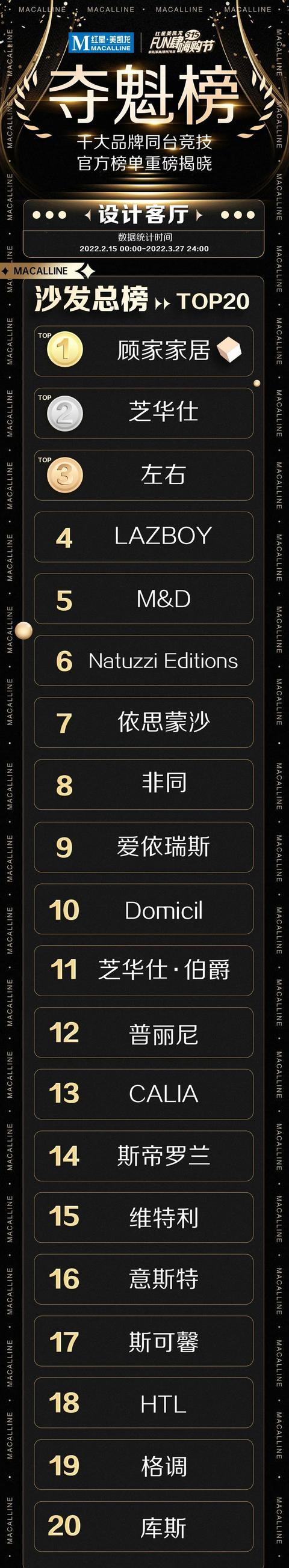 独家解读！第3张夺魁榜发布，透露家居业9大趋势