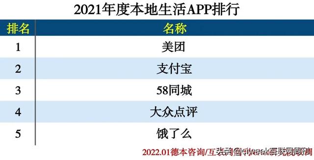 app排行