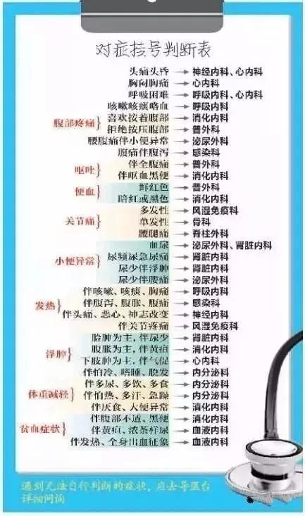 医生忠告：这10张健康表，教你如何饮食养生，既全面又一目了然