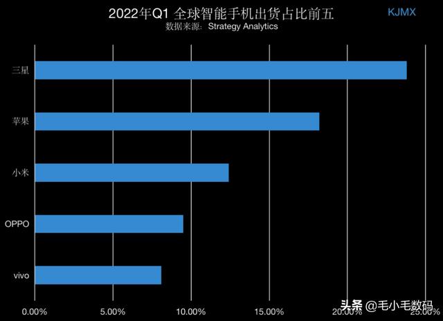 「一分钟资讯」中兴、IQOO、苹果、TCL等，最新消息