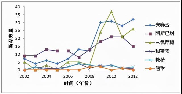 卡夫果珍