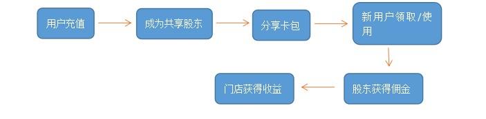 ɶϵͳСAPPԴ뿪ǮƼ
