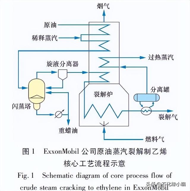 塔底油