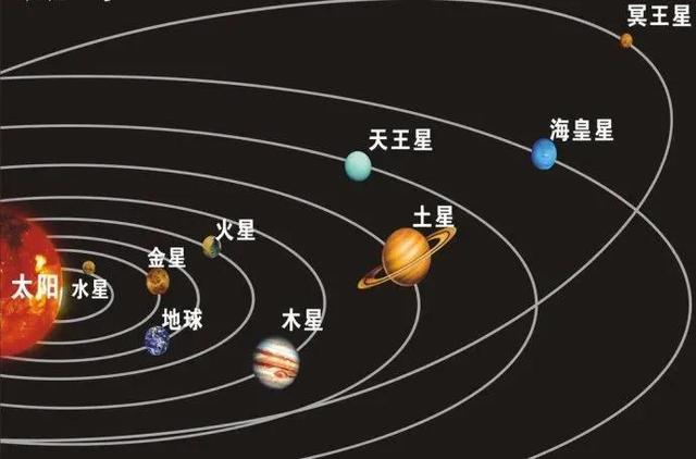 太阳系真正的模样