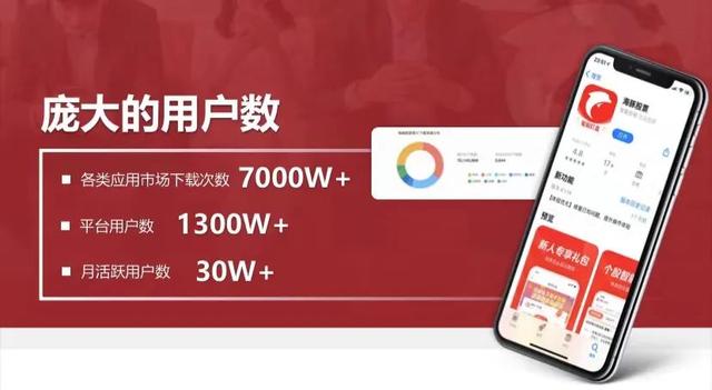 打工人“炒股神器”来了，海豚股票带来互联网券商“颠覆”新玩法