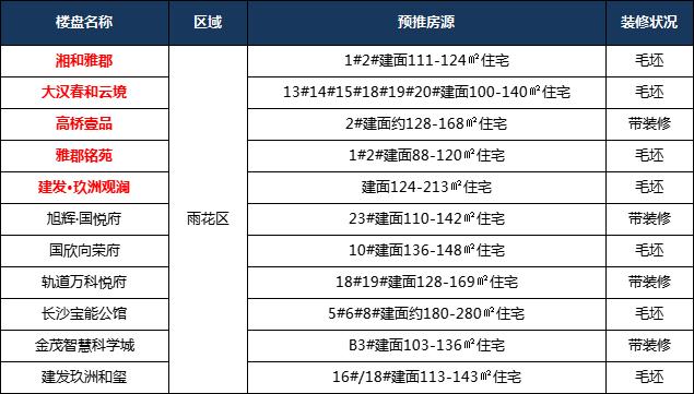 长沙现房销售楼盘数量（长沙现房销售楼盘查询）