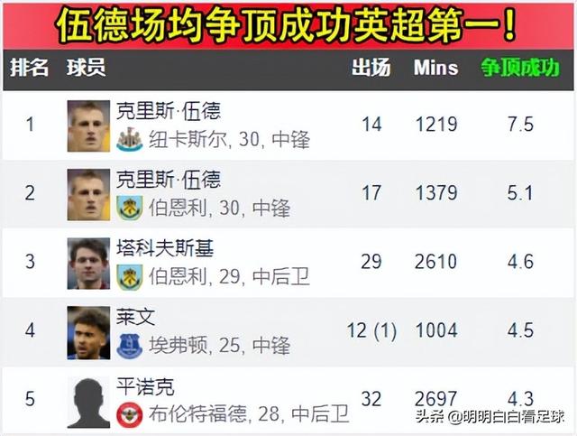 英超：伯恩利vs南安普顿！灵魂人物被紧急开除，伯恩利悬了？