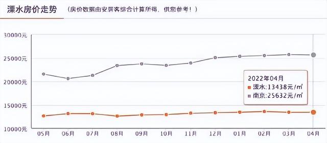公积金买房城市限制「多城楼市限购松绑」