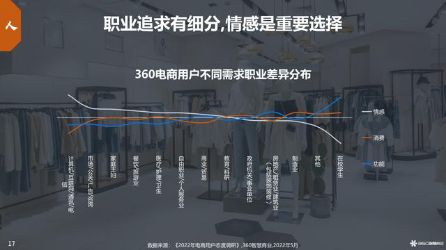 深度解析电商行业系列2：决胜“人货场”之如何找对人？