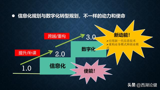 健澜科技：数字转型与“十四五”信息化规划