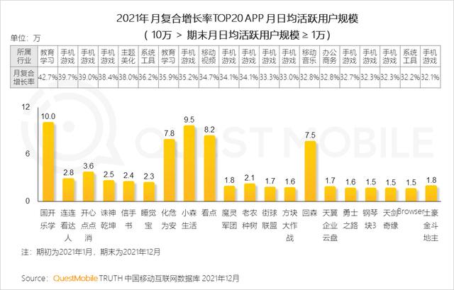 2021年黑马APP集中在手游，教育及生活服务三大行业