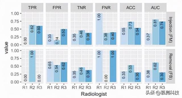 CT-GAN：利用深度学习恶意篡改三维医学图像
