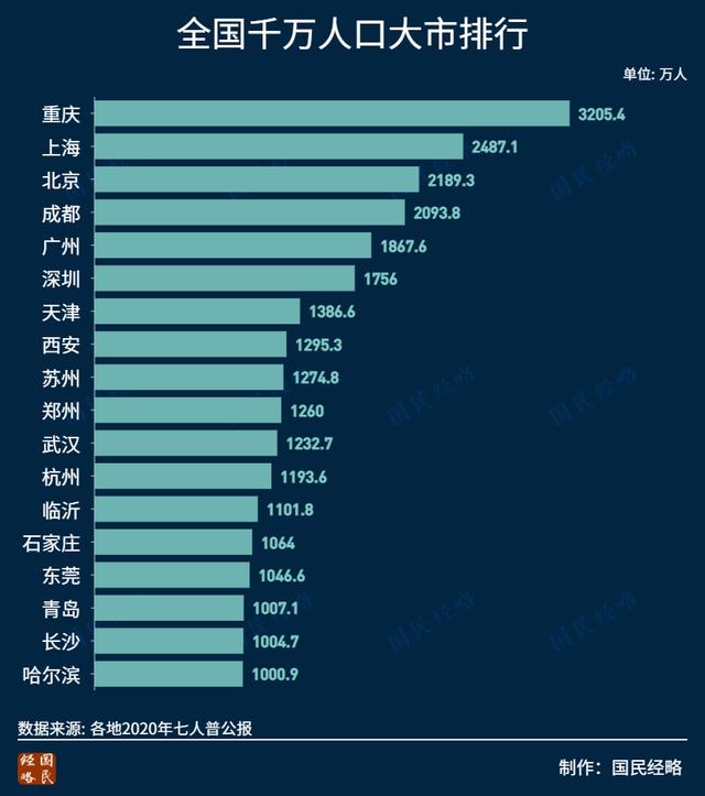 严控撤县建市设区！大城市的“扩容”梦碎了？