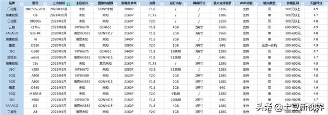 行车记录仪,行车记录仪怎么查看记录