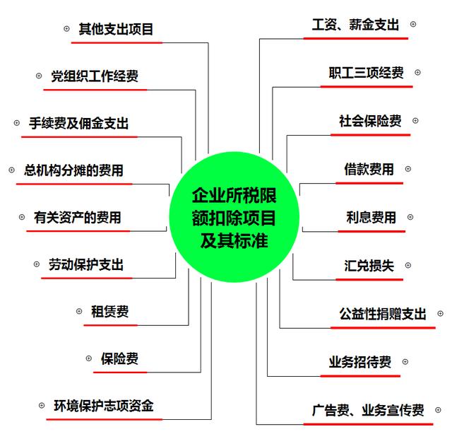 企业对所有暂时性差异对未来的纳税影响都要予以确认「企业所得税税会差异分析」