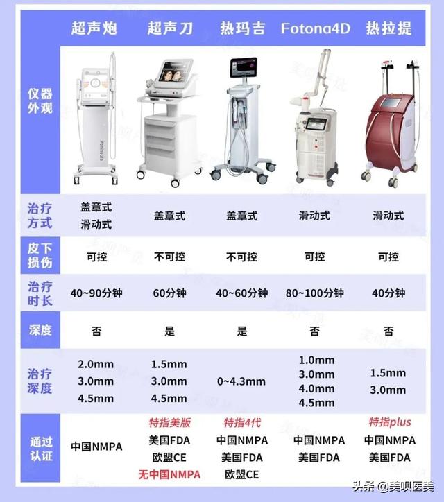 医美无平替!4个小众贵妇级轻医美项目,谁做谁说值