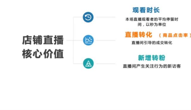 代运营公司销售话术（代运营电话销售话术）