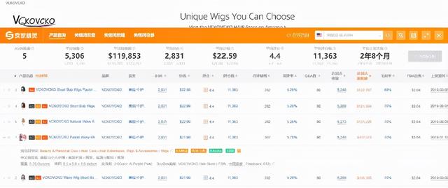 “囤发”假发成“全球第一股”，霸屏亚马逊，5条链接月出2.6万单