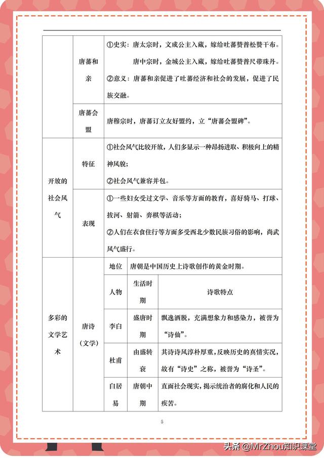 学霸：2天吃透初一历史下学期核心预习知识框架图｜寒假弯道超车