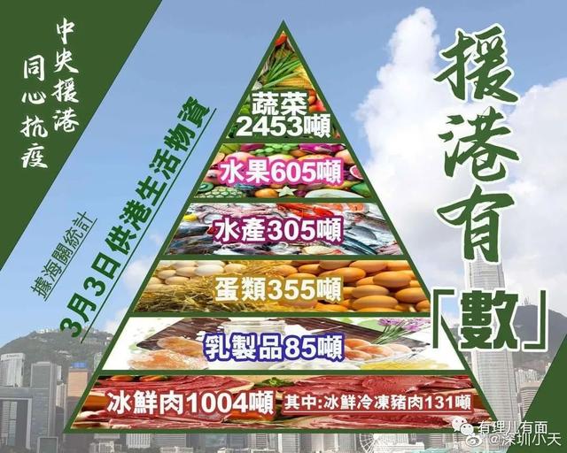 香港别怕，“邓炳强”来了！