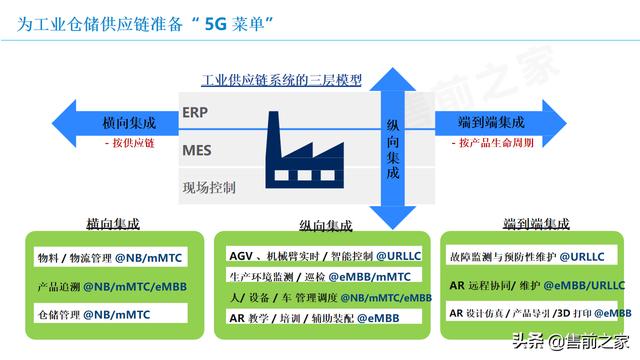 基于5G智能仓储应用方案.精选「PPT」