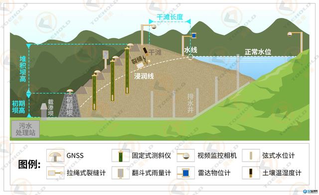 尾矿库在线监测系统方案