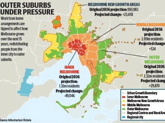 人口激增，墨尔本住宅用地13年内或耗尽！专家警告：住房紧缩严重