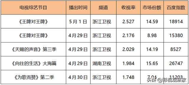 榜单｜五一档票房近3亿 国产剧出海正当时