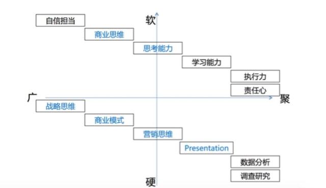 不好怎么办